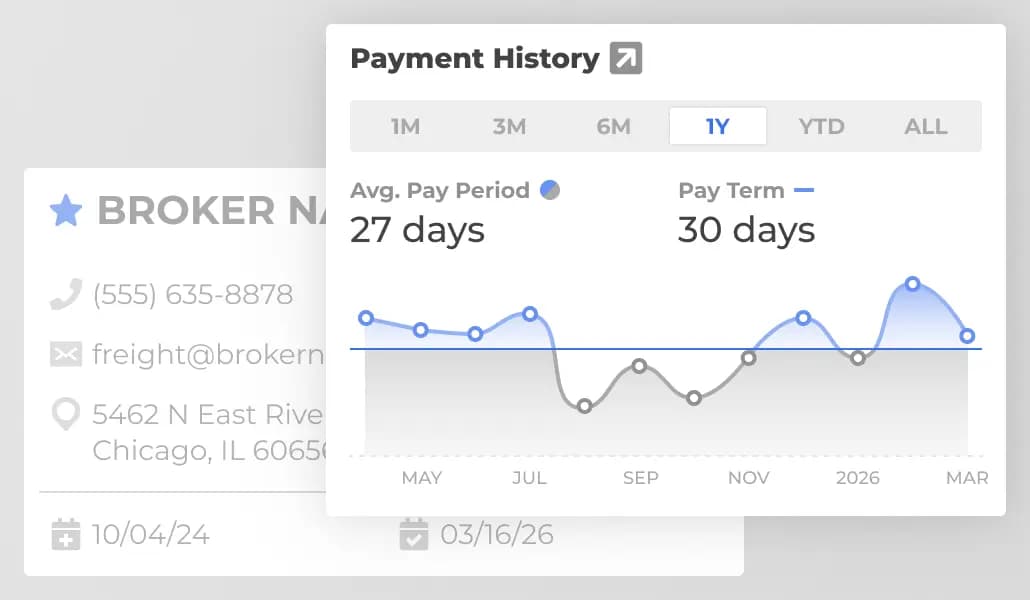 Customer payment history chart showing revenue trends and payment performance