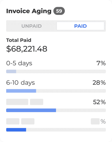 Invoice