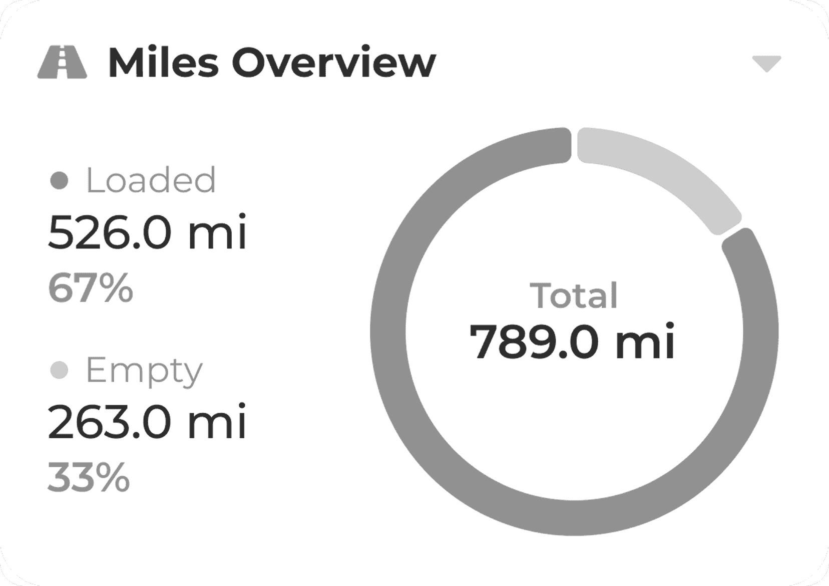 Mileage and trip distance tracking