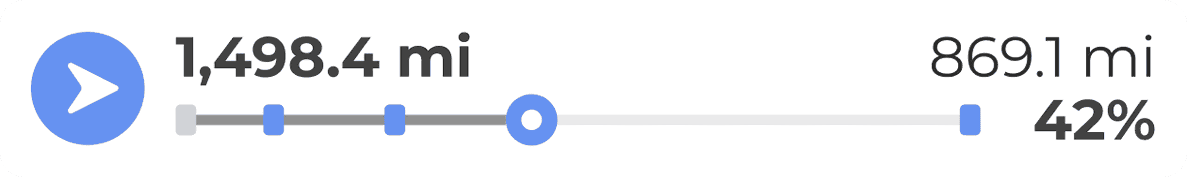 Operational progress and efficiency metrics