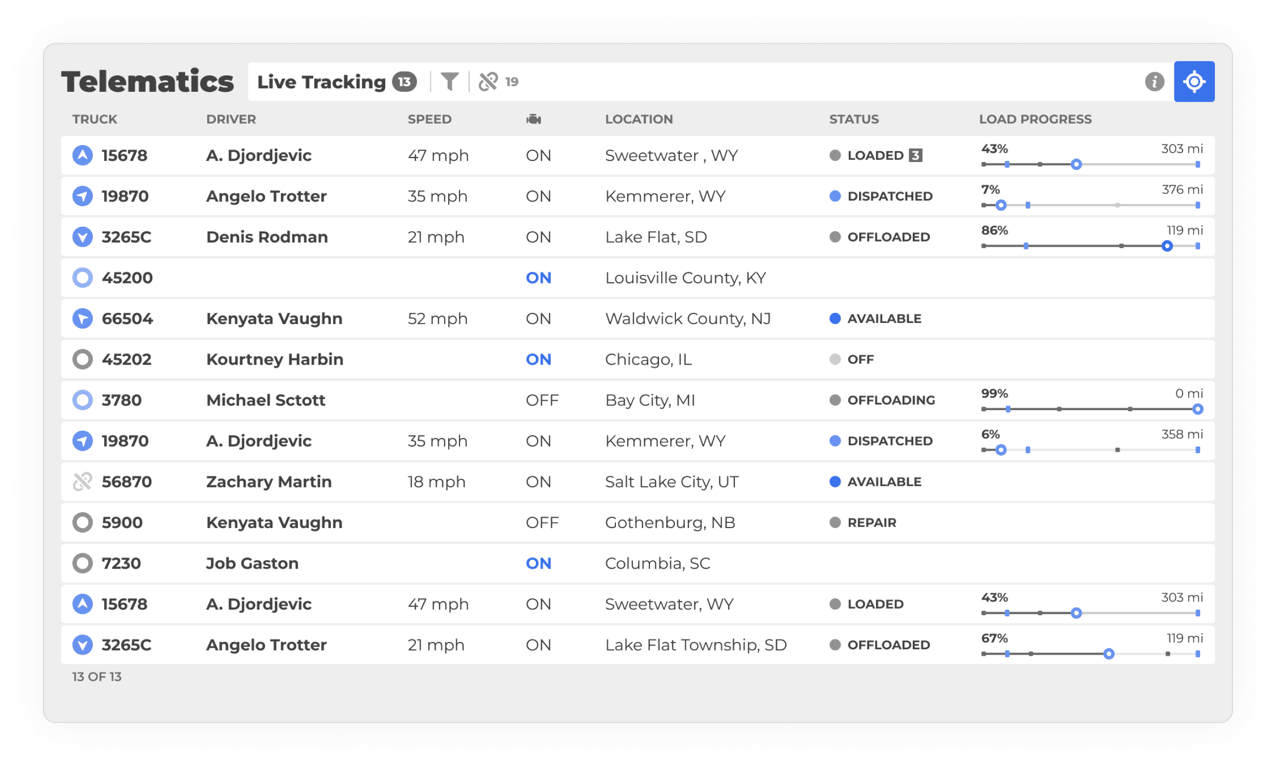 Carrier telematics live tracking table showing truck speed, location, status, and load progress