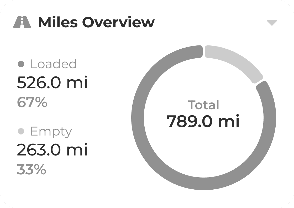 Mileage and trip distance tracking