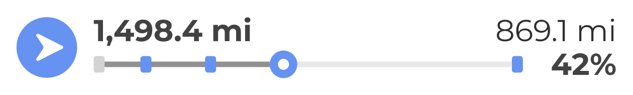 Operational progress and efficiency metrics