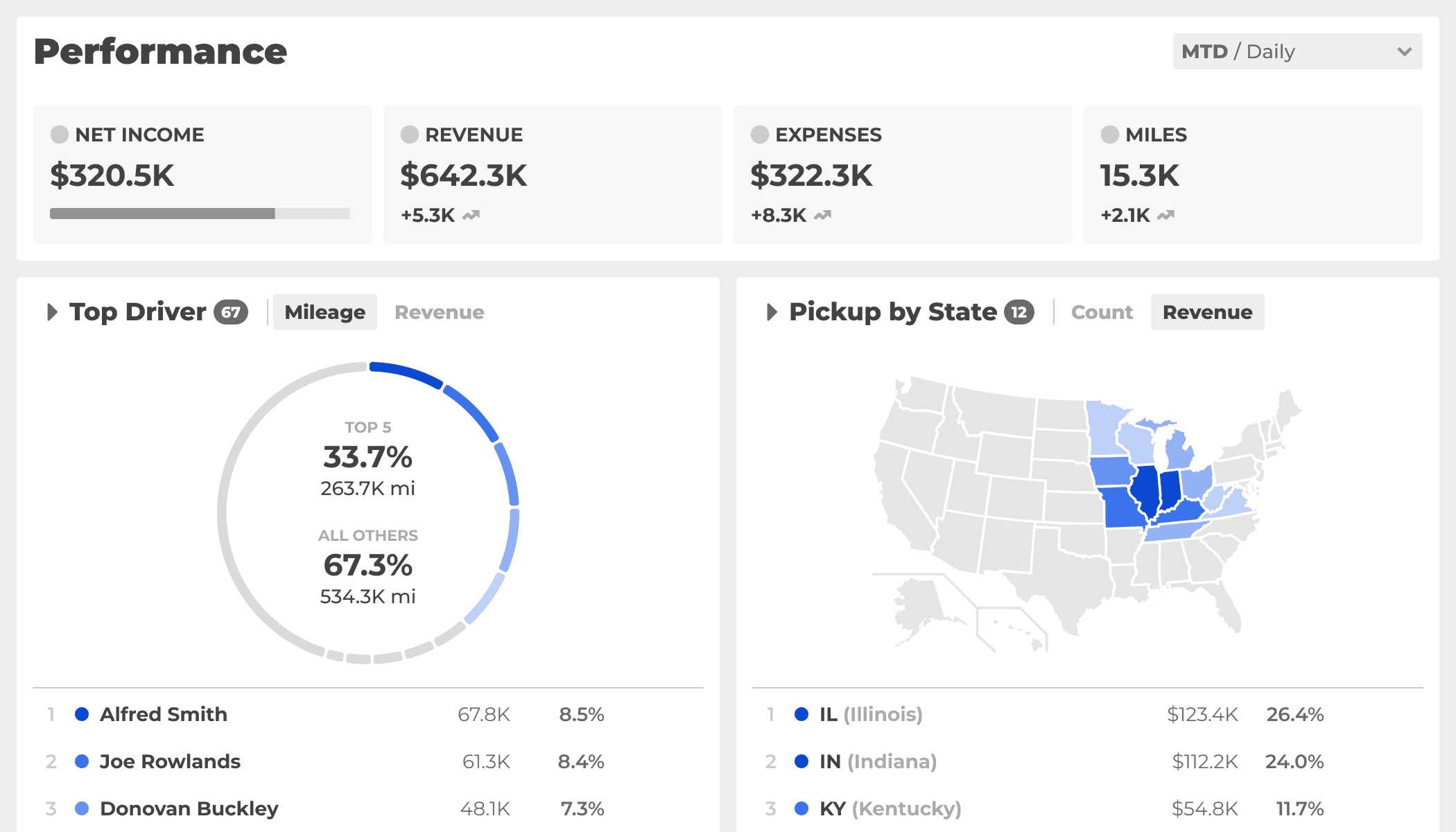 Fleet Manager Dashboard