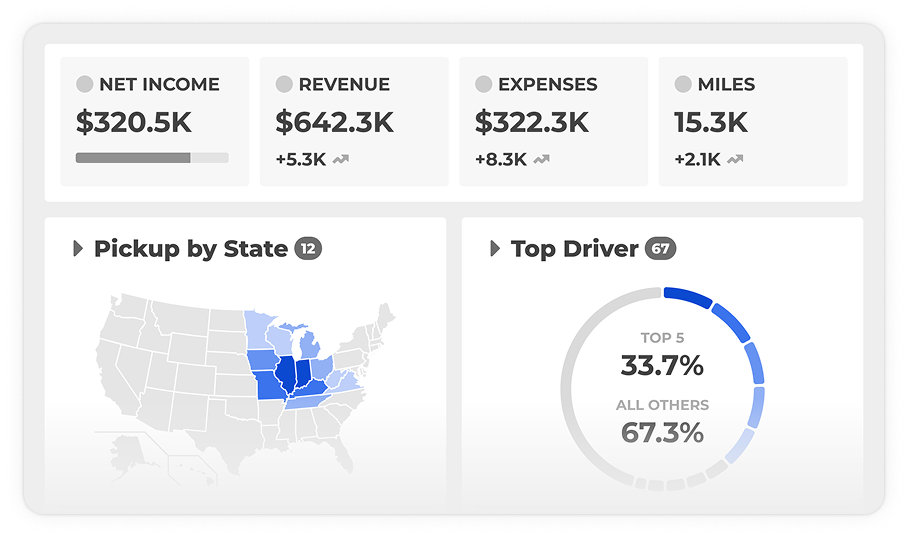 Fleet Manager Dashboard